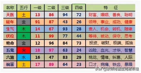 適合自己的手機號碼|《數字能量》08 完結篇：如何挑選手機號碼